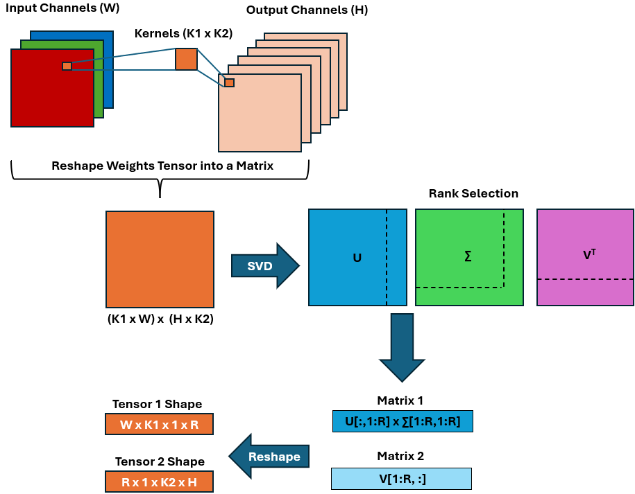Image Super Resolution